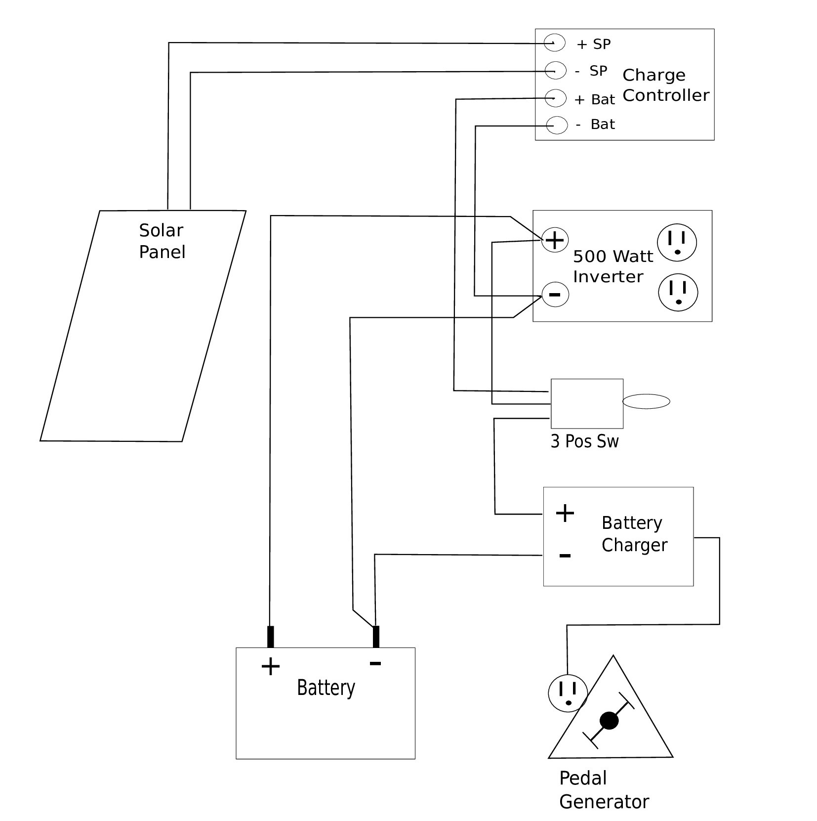 Exercise Bike/Solar Panel Emerency Generator Schematic